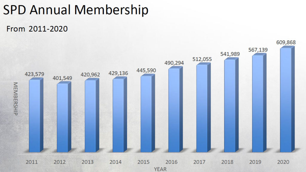 Church membership hits 600,000 – Adventist Record