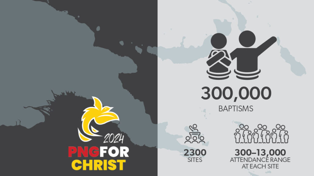 Facts, lessons and perspectives from PNG for Christ