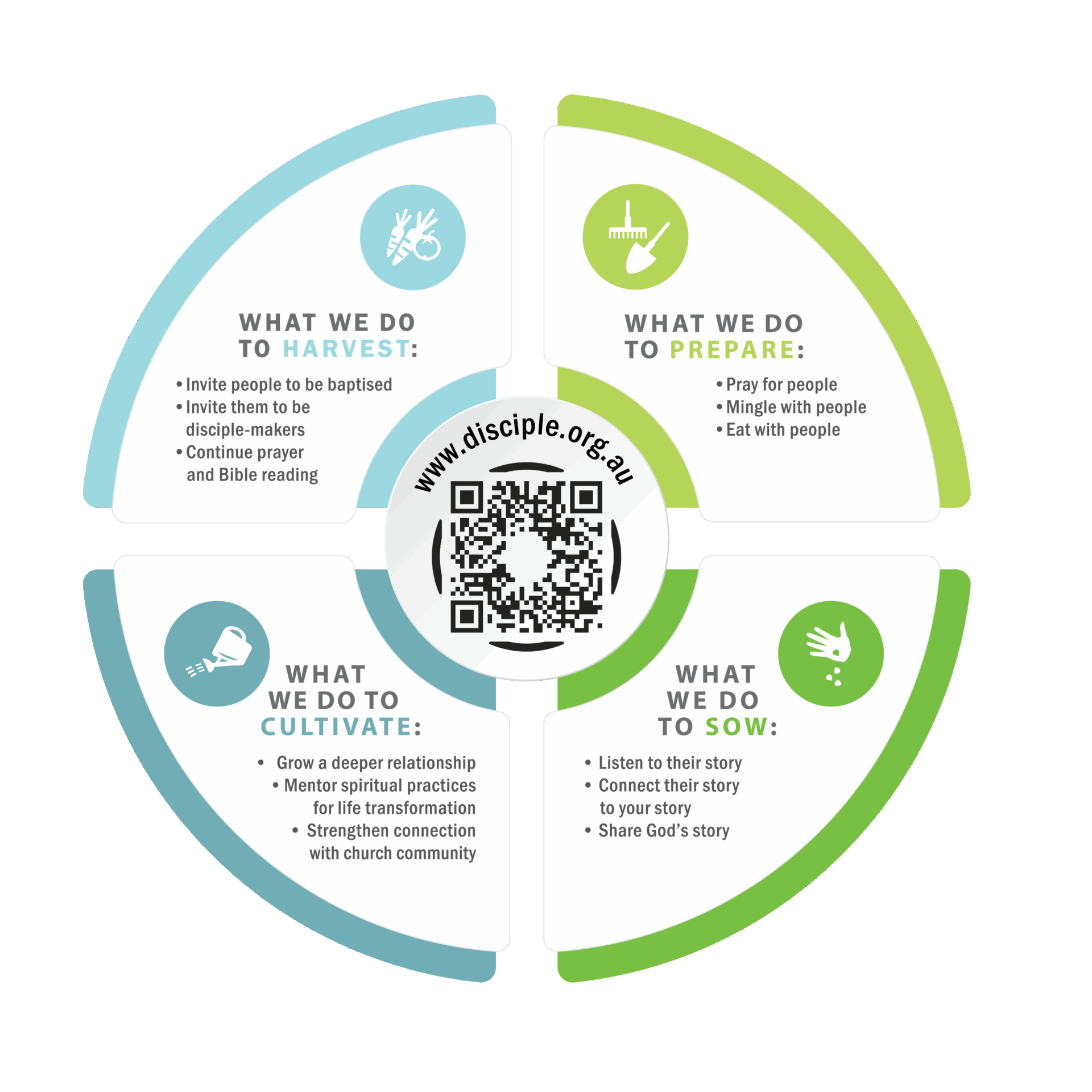 Discipleship website relaunched with new tools and resources ...